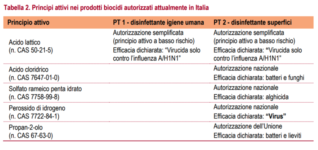 quali-prodotti-sono-veramente-efficaci-contro-covid-19-sanificazione-ambienti-aersana